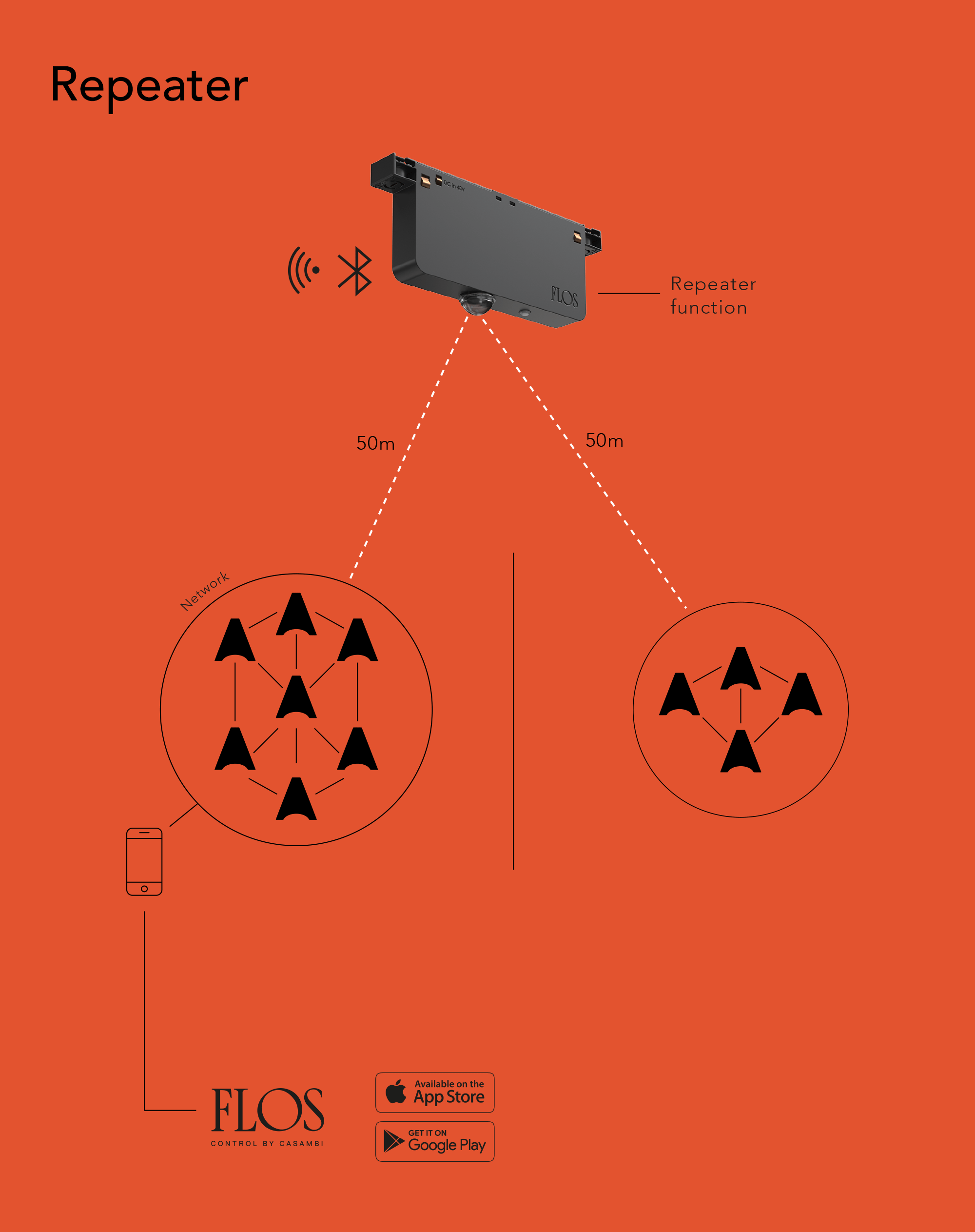 stories-Multifunction-Smart-Device-00